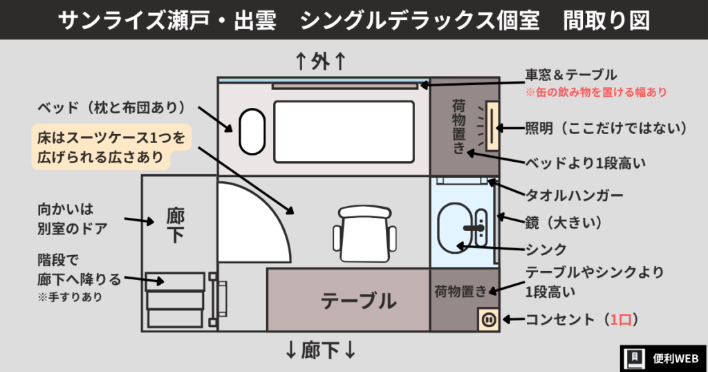 サンライズ瀬戸・出雲 シングルデラックス　間取り図